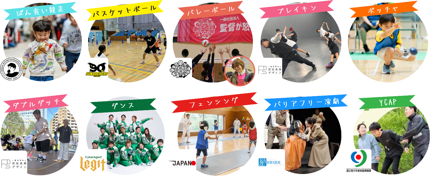 表示する画像