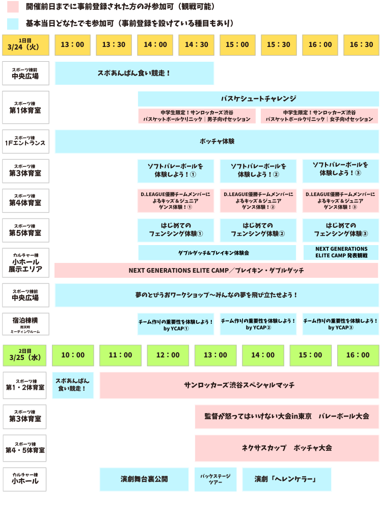 表示する画像